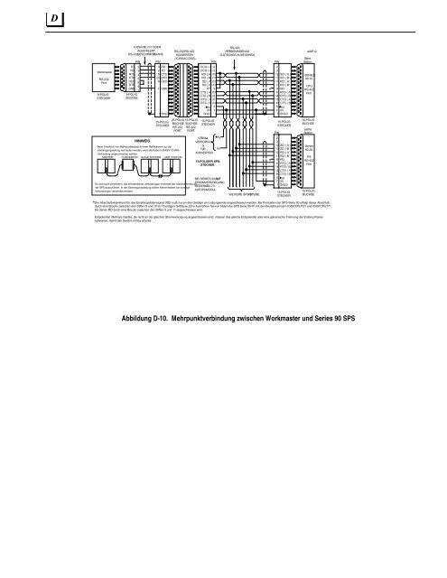 GE Fanuc Manuals | Series 90-70 9070 | GFK-2055 - GE Fanuc PLC