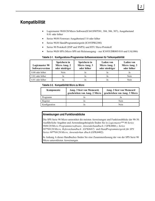 GE Fanuc Manuals | Series 90-70 9070 | GFK-2055 - GE Fanuc PLC