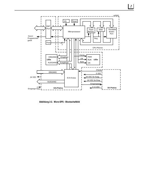 GE Fanuc Manuals | Series 90-70 9070 | GFK-2055 - GE Fanuc PLC