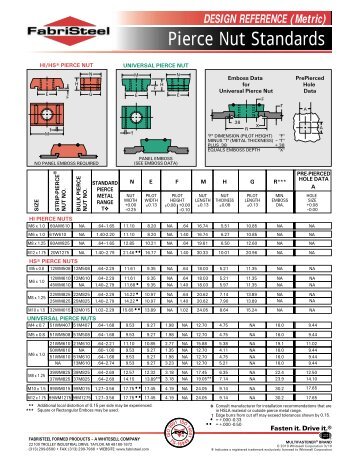 Pierce Nut Standards - FabriSteel Products, Inc.