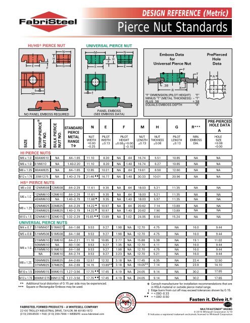 Pierce Nut Standards - FabriSteel Products, Inc.