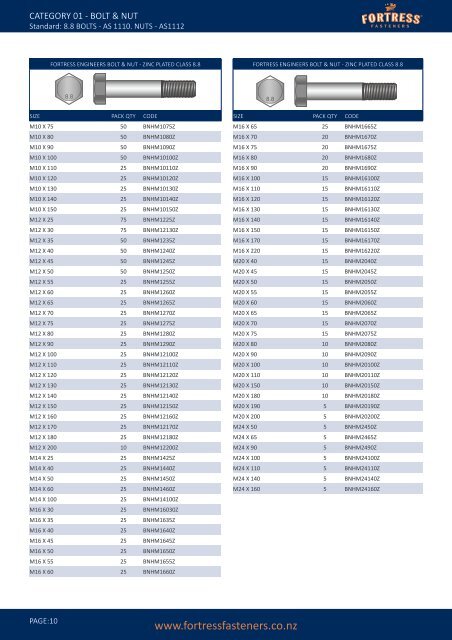 Product Catalogue Bolts & Nuts - Fortress Fasteners