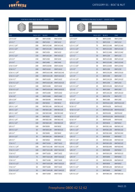 Product Catalogue Bolts & Nuts - Fortress Fasteners