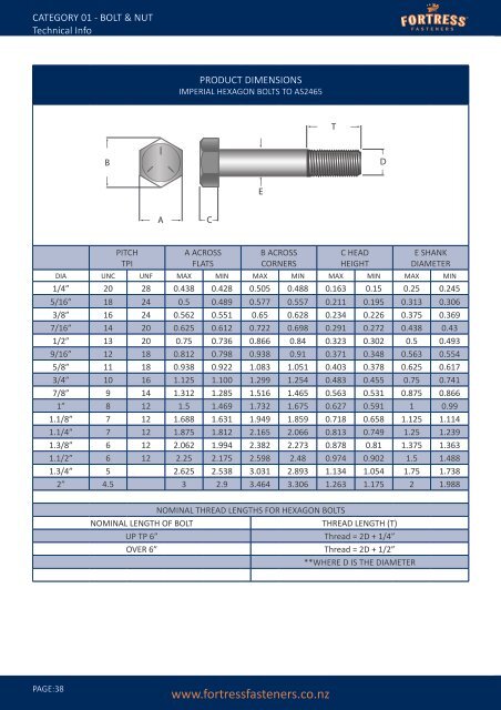 Product Catalogue Bolts & Nuts - Fortress Fasteners