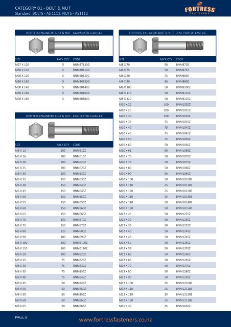 Product Catalogue Bolts & Nuts - Fortress Fasteners