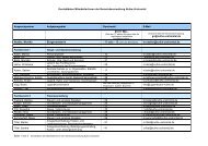 Kontaktdaten Mitarbeiter/innen der Gemeindeverwaltung Nuthe ...