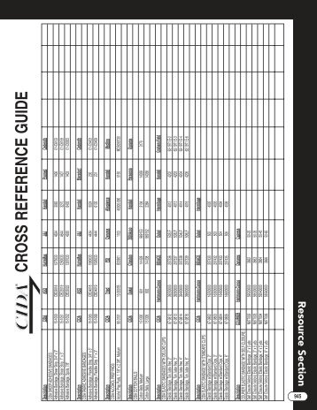 CROSS REFERENCE GUIDE