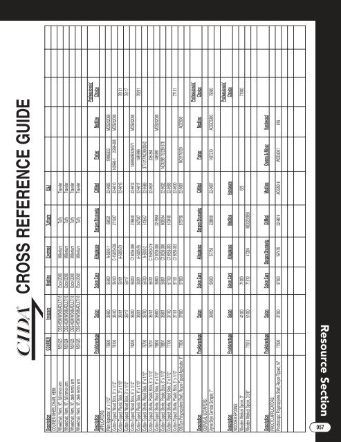 CROSS REFERENCE GUIDE