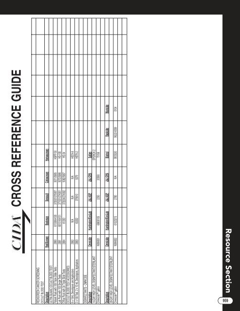 CROSS REFERENCE GUIDE