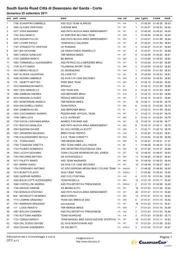 Scarica la classifica completa - Superba cycling team