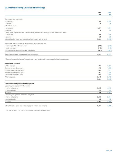 2009 Annual Report - CRH