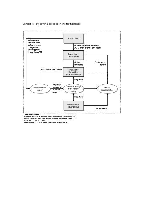 Research report - Rotterdam School of Management