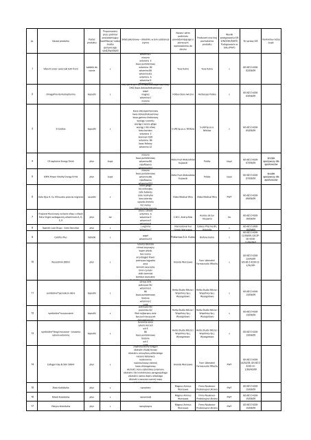 Lp. Nazwa produktu Postać produktu Proponowana przez podmiot ...