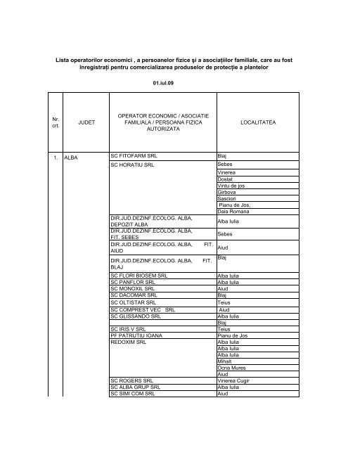 Copie a CENTRALIZATOR operatori economici fito iunie 09