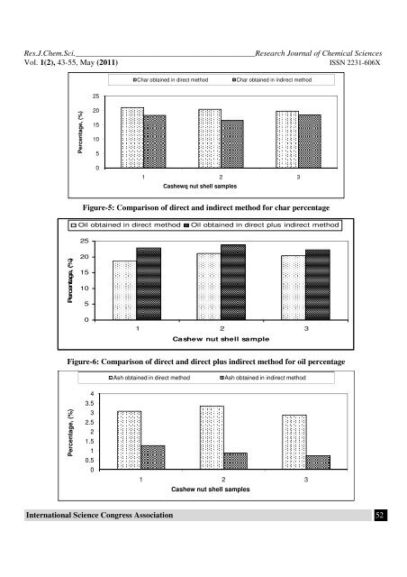 Study of Carbonization for Cashew Nut Shell - ISCA