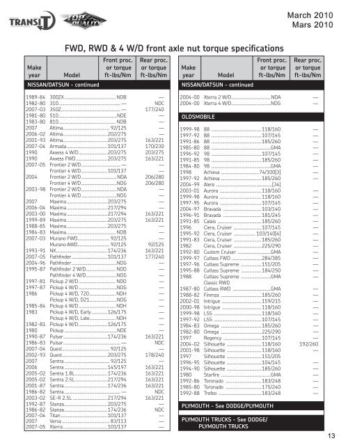 FWD, RWD & 4 W/D front