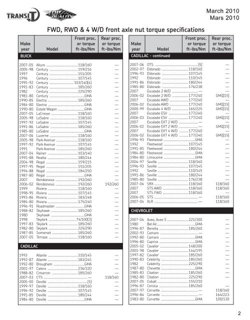 Front axle nut torque - Torque Specification Guide