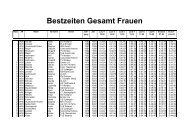 Bestzeiten Gesamt Frauen - SV Holtland