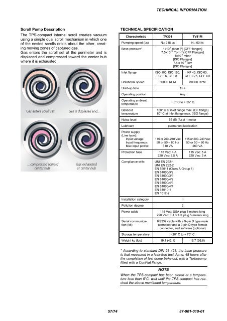 TPS-Compact Turbopump