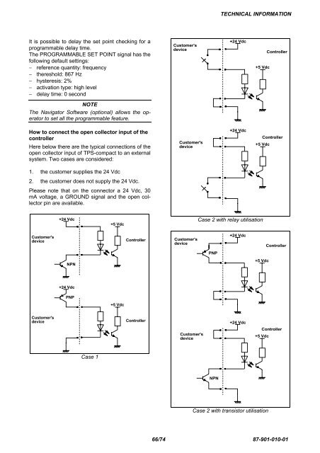 TPS-Compact Turbopump