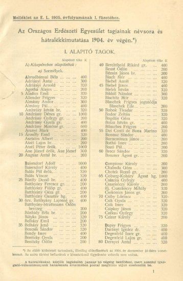 Melléklet E. L. 1905. évfolyamának I. füzetéhez - Erdészeti Lapok