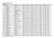 KMD Challenge Copehagen 2011 Results: Gender - Challenge Family