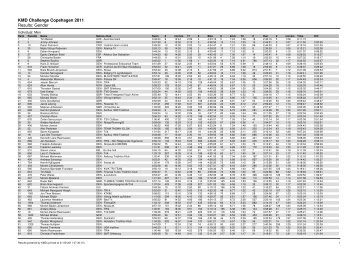 KMD Challenge Copehagen 2011 Results: Gender - Challenge Family