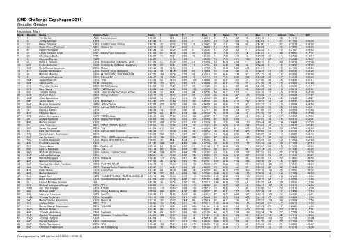 KMD Challenge Copehagen 2011 Results: Gender - Challenge Family