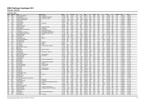 KMD Challenge Copehagen 2011 Results: Gender - Challenge Family