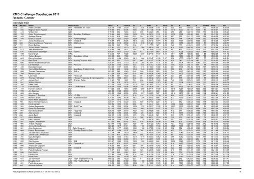 KMD Challenge Copehagen 2011 Results: Gender - Challenge Family