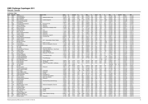 KMD Challenge Copehagen 2011 Results: Gender - Challenge Family