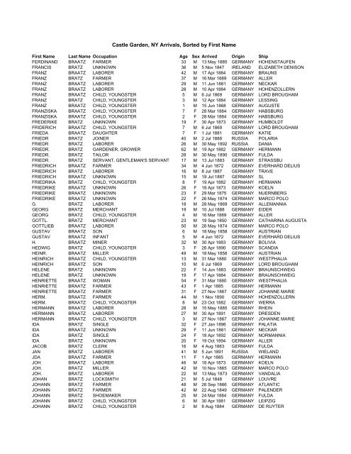 Castle Garden, NY Arrivals, Sorted by First Name - Braatz/Bratz ...
