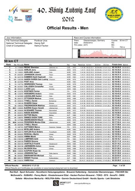 Official Results - Men - FIS