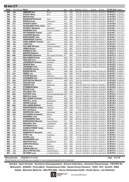 Official Results - Men - FIS