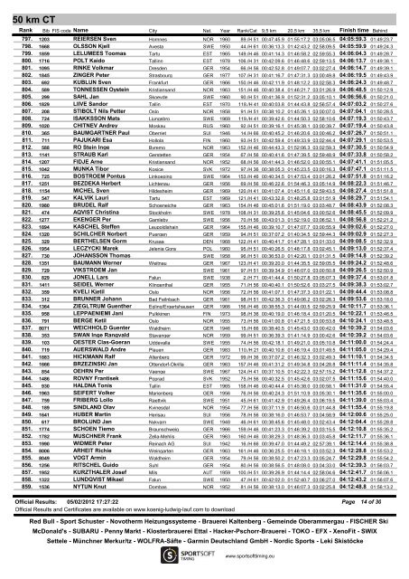 Official Results - Men - FIS