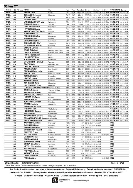 Official Results - Men - FIS