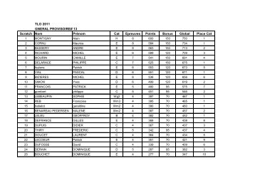 classement general provisoire apres 13 epreuves - Cyclosport.info