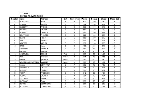 classement general provisoire apres 13 epreuves - Cyclosport.info