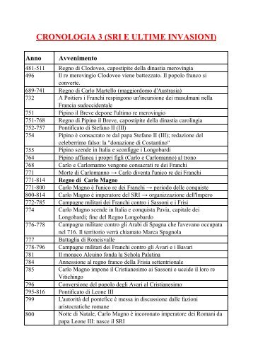 Cronologia SRI e ultime invasioni barbariche™ (PDF)