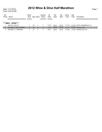2012 Wine & Dine Half Marathon