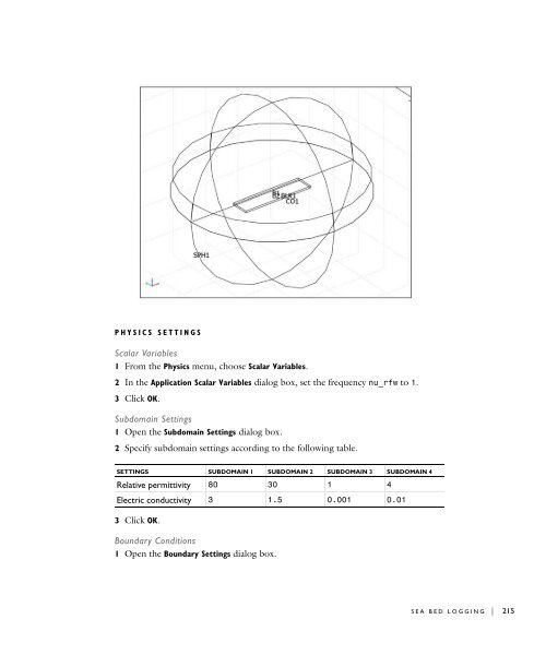 RF MODULE