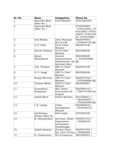 Modi Da Number Sr. No. Name Designation Phone No. 1. Narendra Modi Office No. I ...