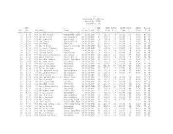 Overall Results - Pasadena Triathlon