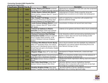 Connecting Cleveland 2020 Citywide Plan Development ...