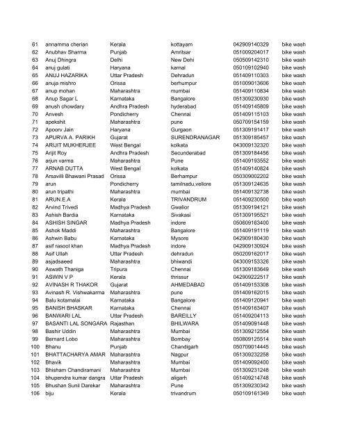 S.No Name State City Quiz Id Prizes Winner list of Non Yamaha ...