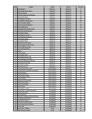 Flood effected food packet distribution updated 051010 - kpsiaj