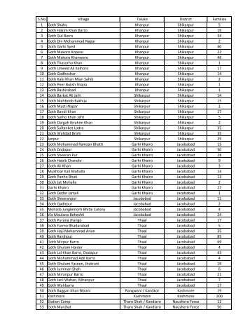 S.No Village Taluka District Families 1 Goth Shahu Khanpur ... - kpsiaj