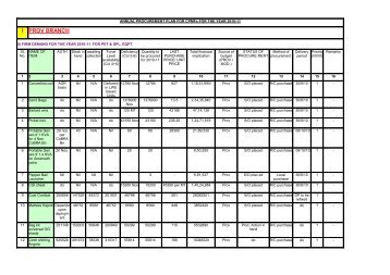 Annual Procurement plan of CRPF Dte.Gen