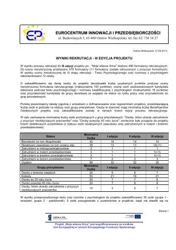 Lista rankingowa osób zakwalifikowanych do III edycji projektu