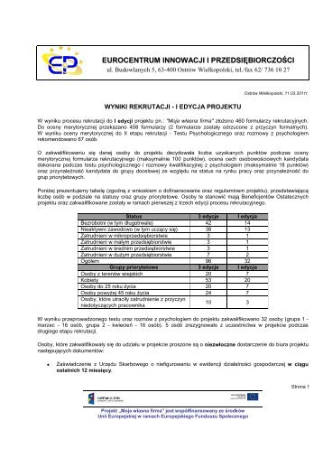 Lista rankingowa osób zakwalifikowanych do I edycji projektu